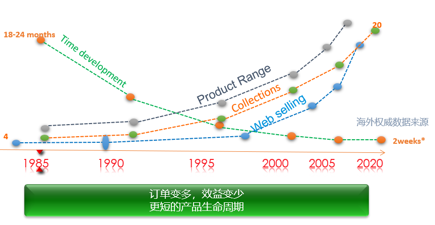 疫情下国内消费环境趋向转好